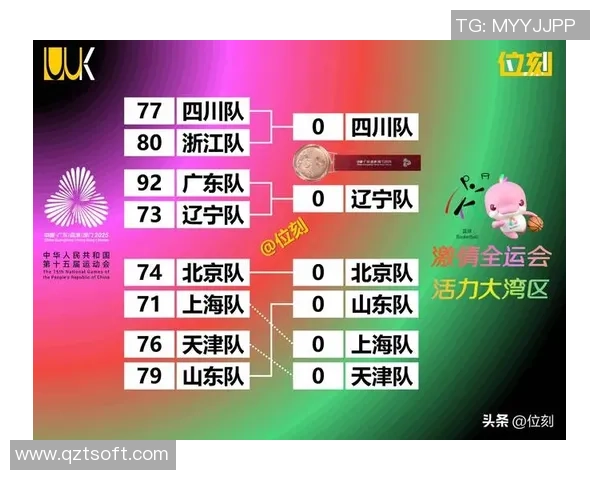 杭州篮球队在全国速度排行榜中荣登第七名展现出强劲实力与潜力