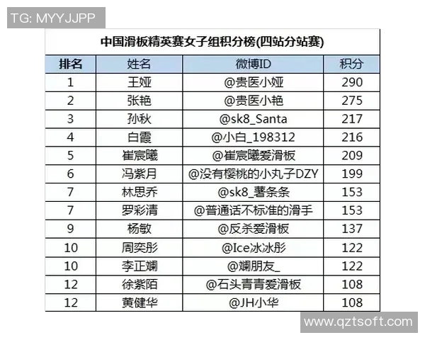 北京乒乓球队在精英赛中以57分稳居积分榜首位展现强劲实力