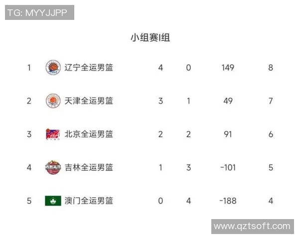 广州足球队以58分领跑世界杯积分榜展现强劲实力和夺冠希望